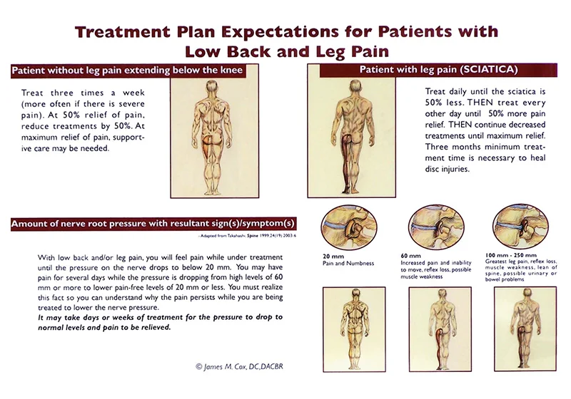 Decompression treatments for low back pain from the Tennessee Valley’s Leader in Drug-free, Non-Surgical Treatments of Low Back Pain, Spine Pain, Knee Pain, and Joint Pain.